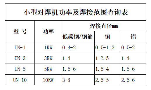 小型对焊机功率表-新星焊接