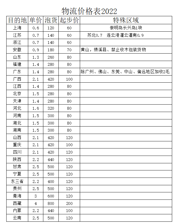 新星焊接焊机物流价格表图