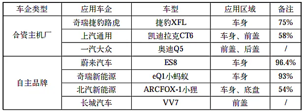 铝点焊图3
