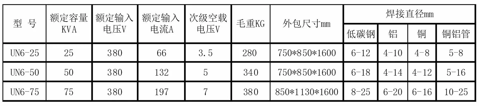 铜铝管对焊机功率图