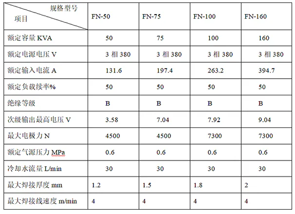 新星焊接双头数控电阻缝焊机-车拦板轮式焊机参数