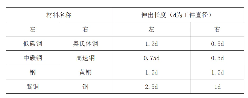 新星闪光焊机工件伸出长度图