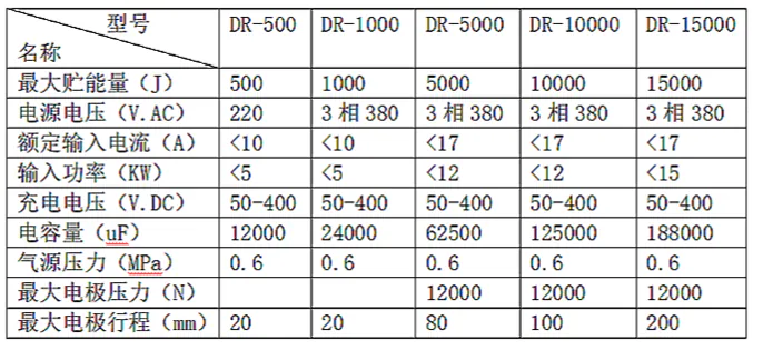 新星焊机DR储能气动电阻点焊机参数