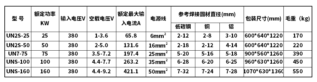 半自动铜棒对焊机功率及焊接范围图