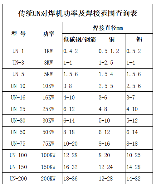UN 1-3-5立体对比图