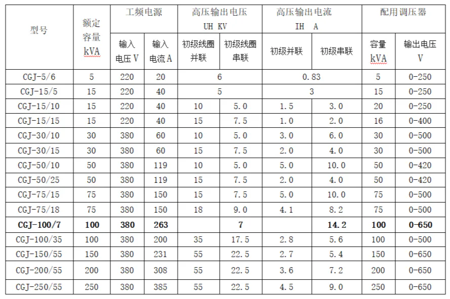 CGJ高压试验成套装置-电缆耐压试验仪参数