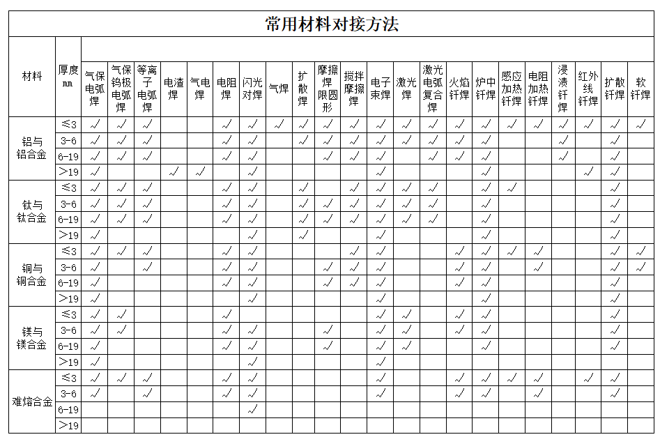 新星焊机焊接方法大全1