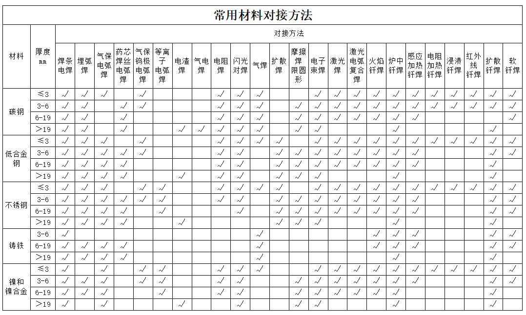 新星焊机厂家焊接方法大全2