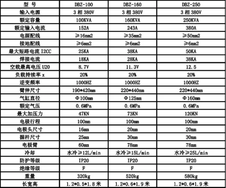 新星DBZ中频电阻点焊机参数