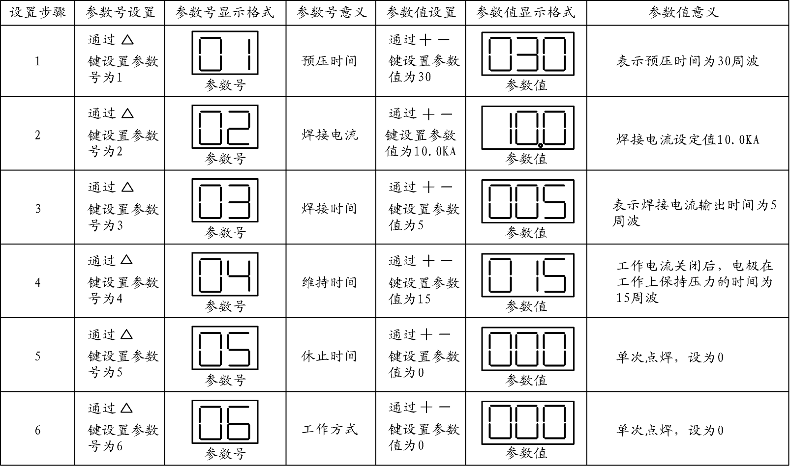 不锈钢点焊机设置图