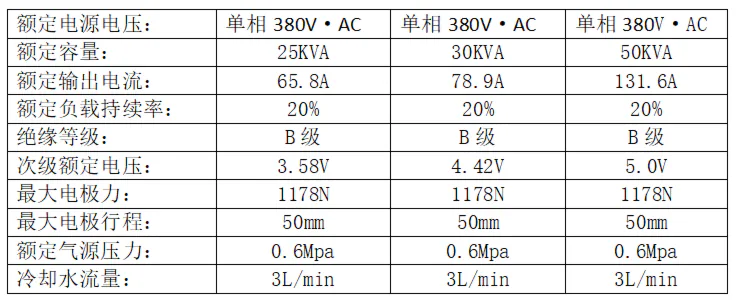 新星焊接DN数控气动卧式电阻点焊机-文氏管碰焊机参数