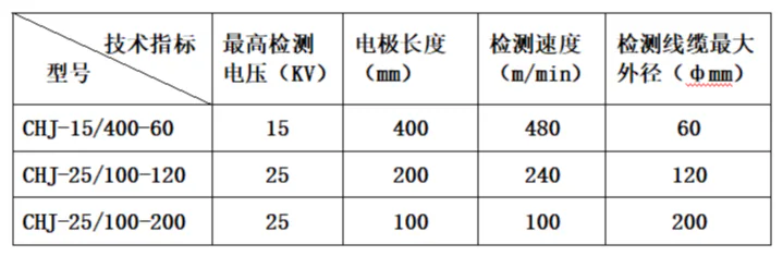 CGJ高压试验成套装置-电缆耐压试验仪参数