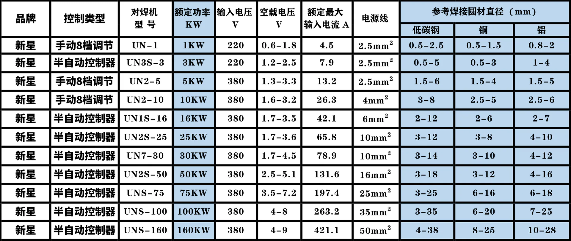 对焊机功率