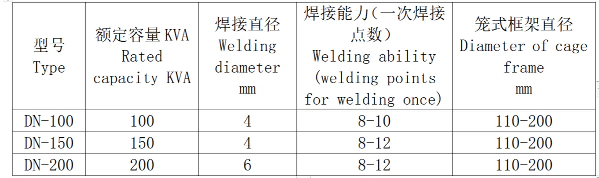 新星焊接多头除尘笼骨电阻点焊机参数