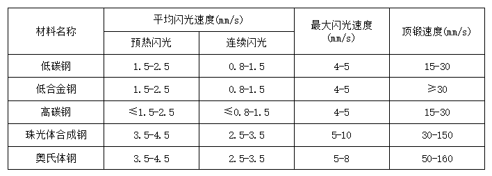 新星焊机闪光焊机闪光速度表