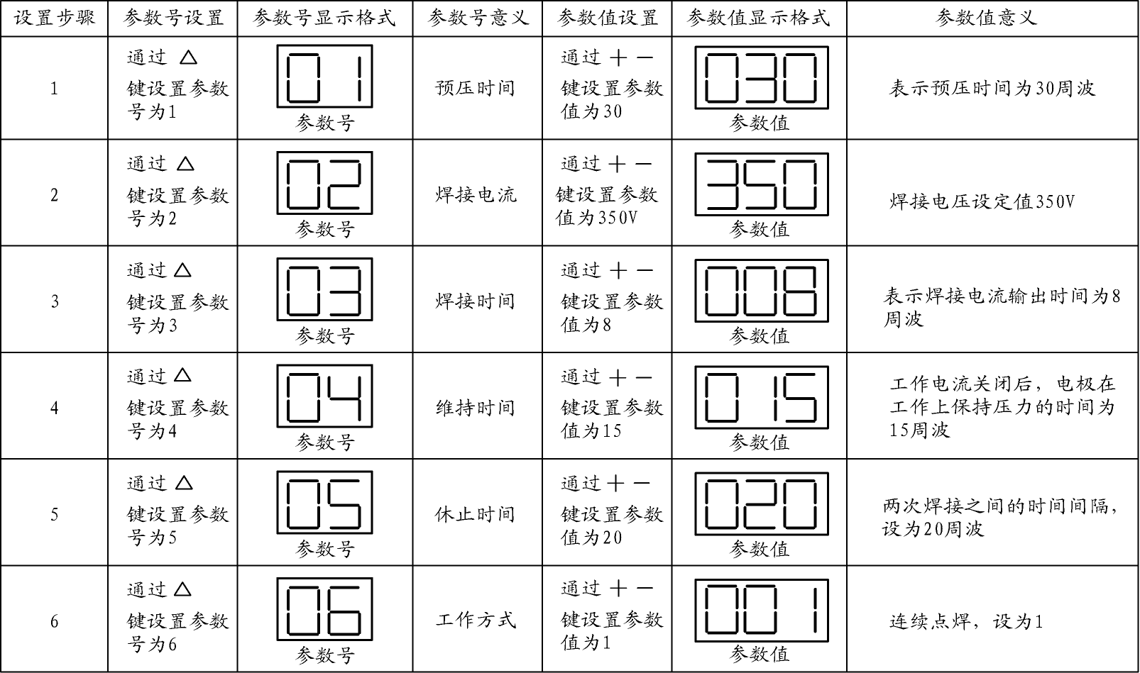 不锈钢点焊机设置图2