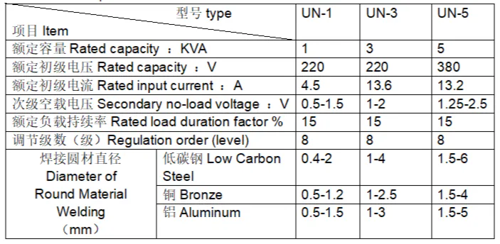 UN-1小型便携式手动对焊机技术参数