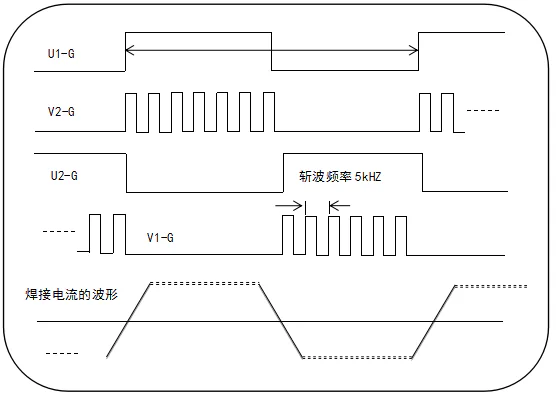 中频交流阻焊控制器工作原理2